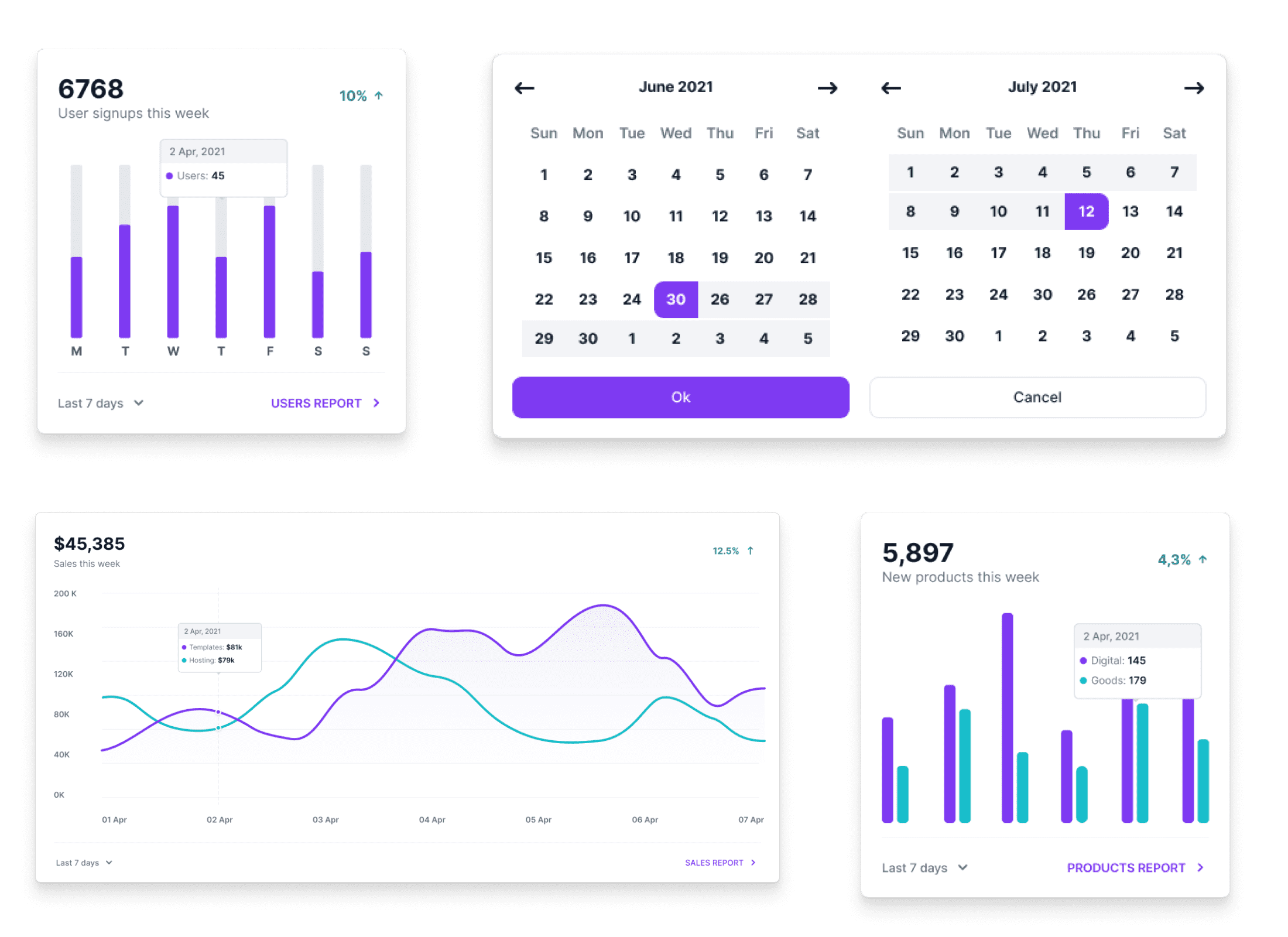 AI-powered crypto dashboard